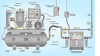 336px-Rotary-screw_air_compressor_equipped_with_a_CFC_based_refrigerated_compressed_air_dryer