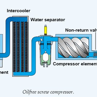Oil-free-compressor-III-TREATMENT-OF-COMPRESSED-AIR_Q320