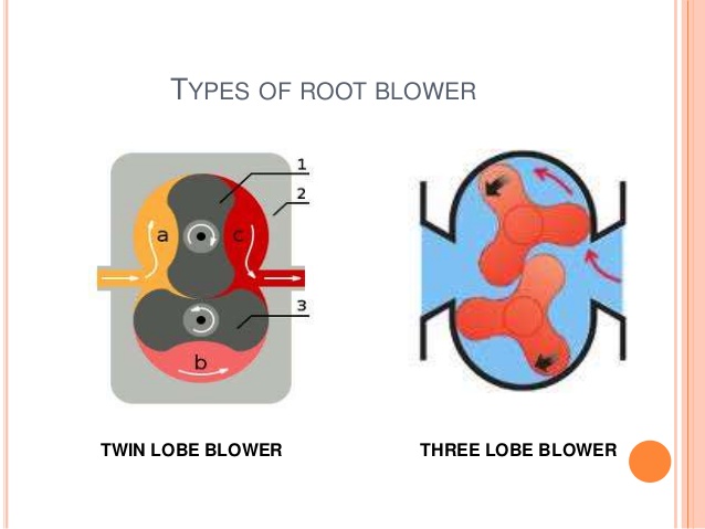 root-blower-5-638